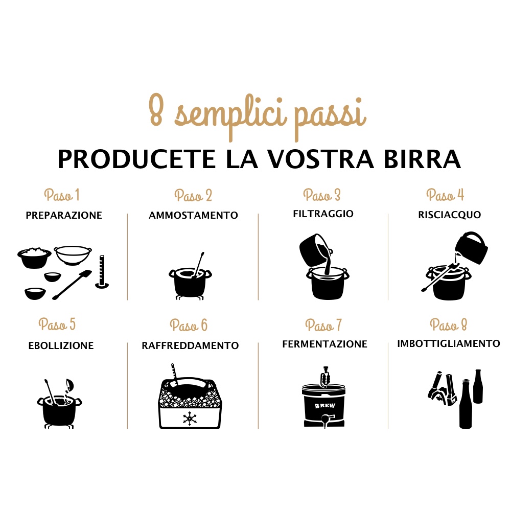 8 passi fare la birra