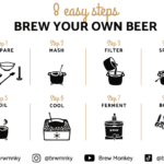 Brew Monkey Home Brewing Kit - 8 Brew Steps