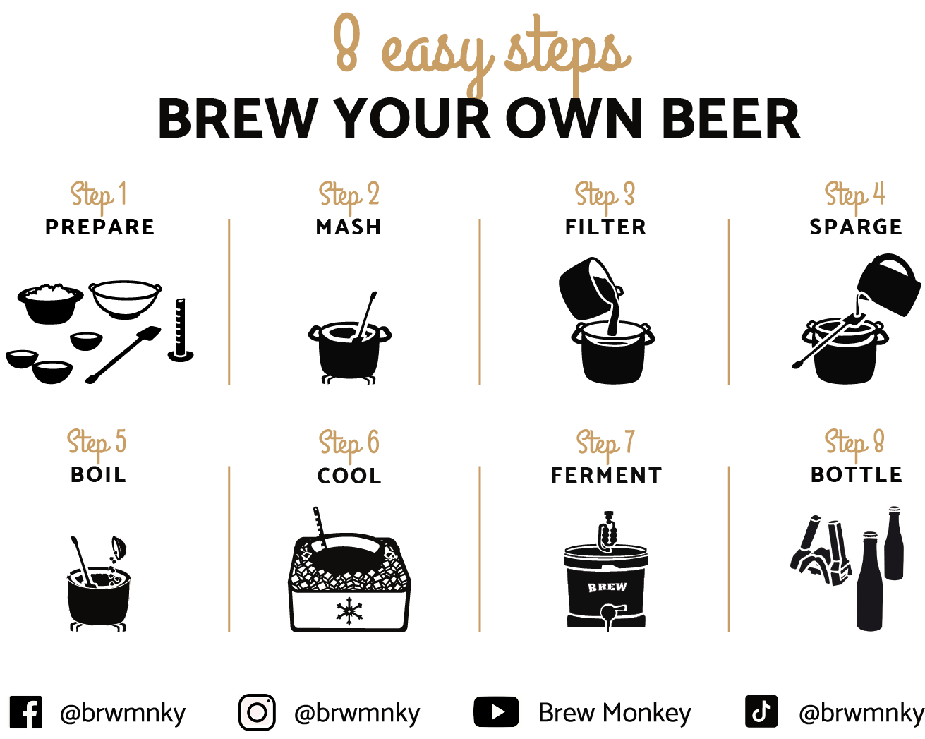 Brew Monkey Home Brewing Kit - 8 Brew Steps