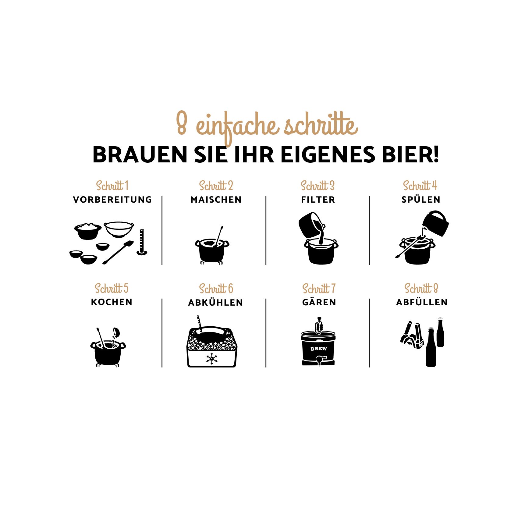 Brew Monkey Bierbrauset - Brauen Sie Ihr eigenes Bier in 8 Schritten