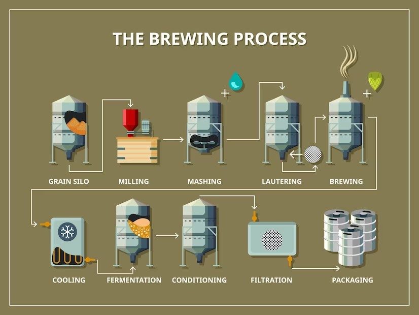 de 10 stappen van het brouwproces met een brouwketel